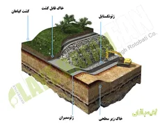 لندفیل ها